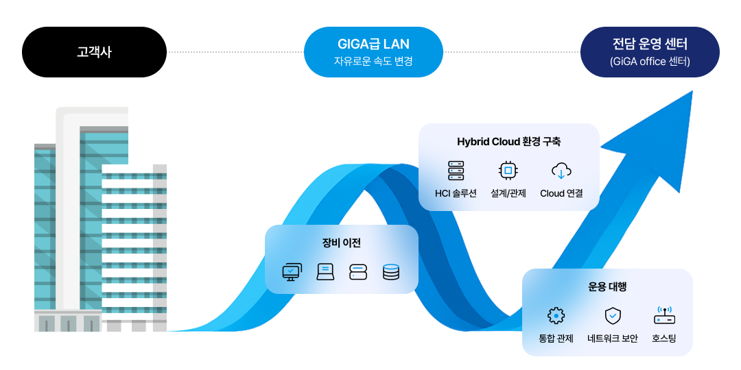 Gigaoffice N 헤더 이미지