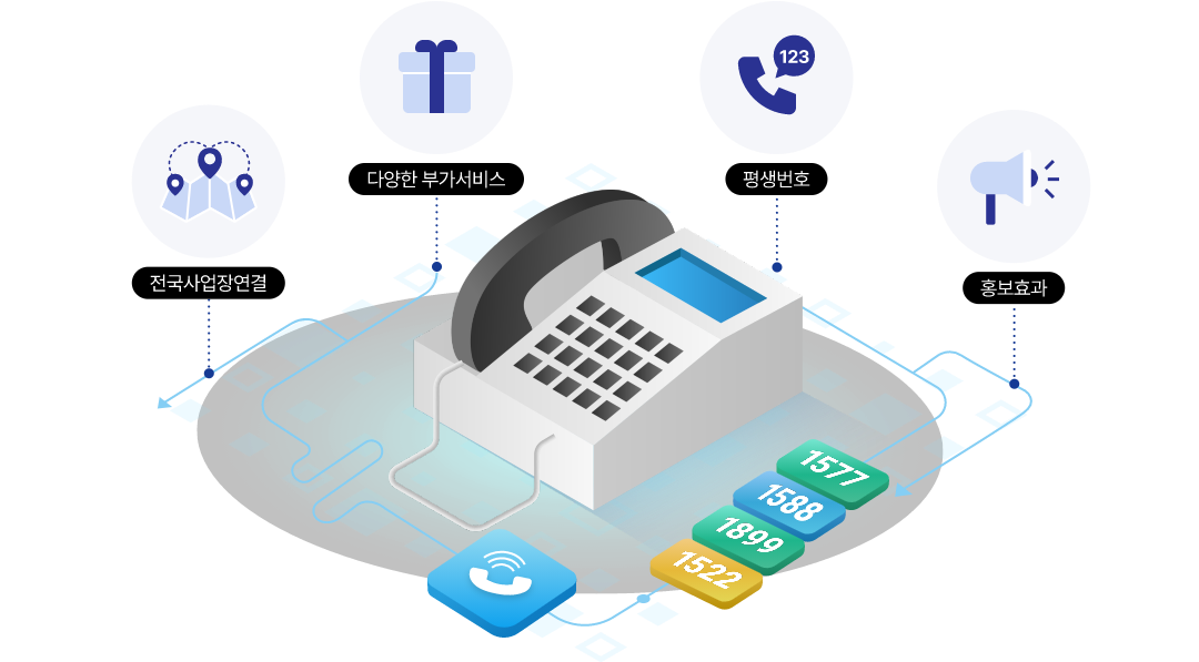 전국대표번호 헤더 이미지